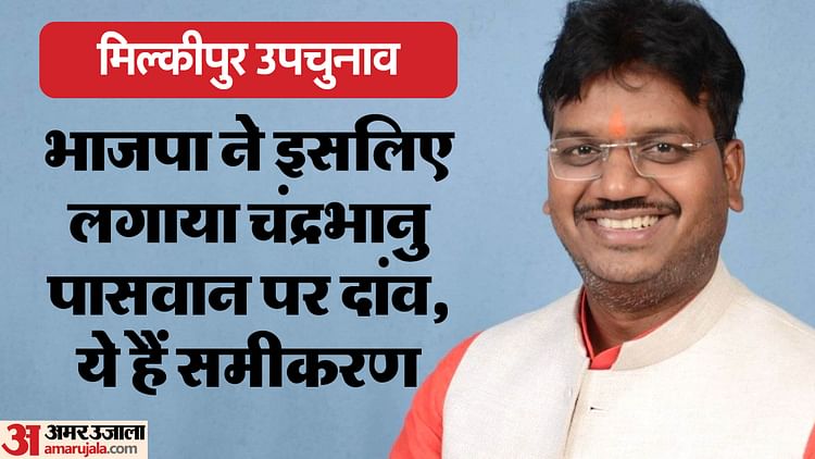 You are currently viewing Milkipur By-election: Chandrabhanu Paswan’s Name Was Decided In This Way, Survey Report Became The Basis Of This – Amar Ujala Hindi News Live